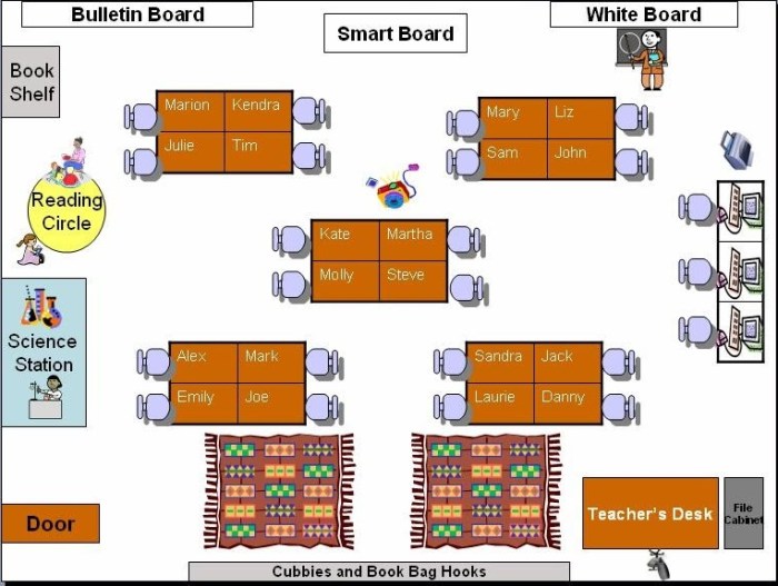 Desain ruang kelas lantai 2